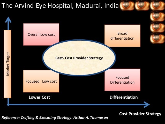 operations strategies of aravind eye hospital aravind eye hospital case study slideshare